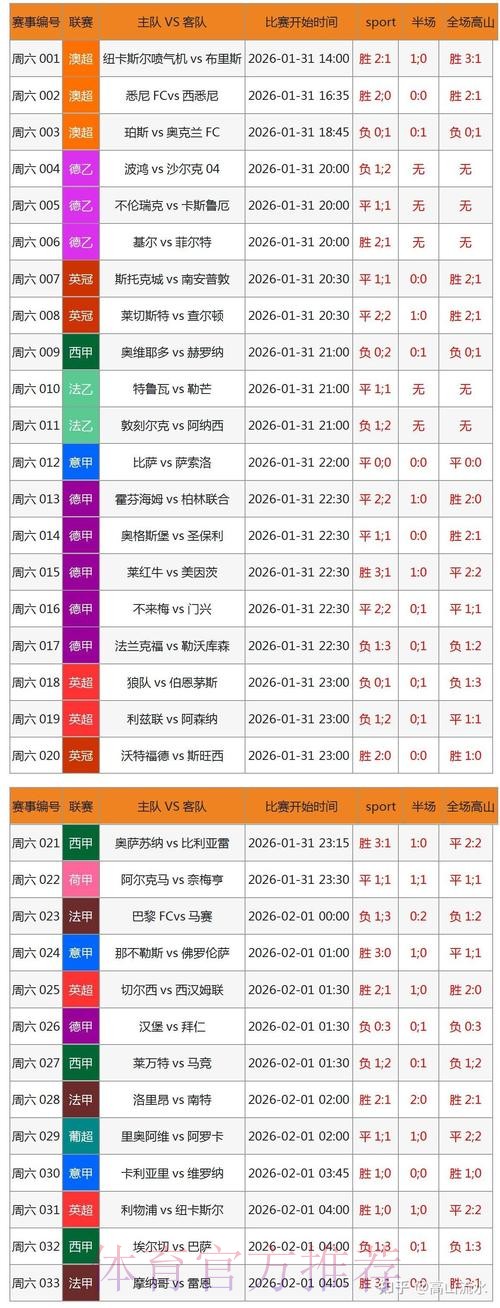 2023年世界杯最佳投注软件推荐